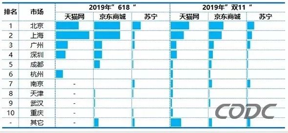 2019中国电商双节战报：营业总额近万亿，户外广告成主力推手！