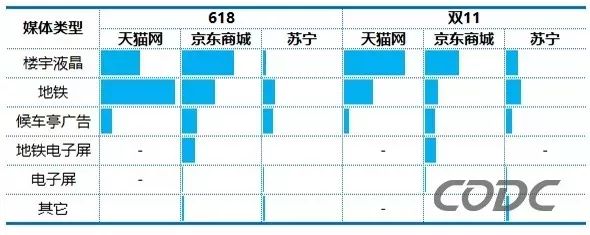 2019中国电商双节战报：营业总额近万亿，户外广告成主力推手！