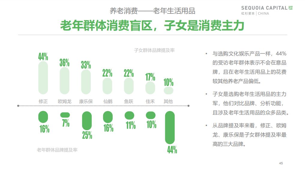 银发经济崛起！这份报告蕴含着一个万亿级市场