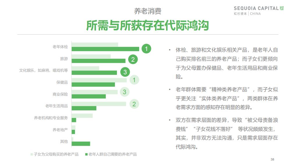 银发经济崛起！这份报告蕴含着一个万亿级市场