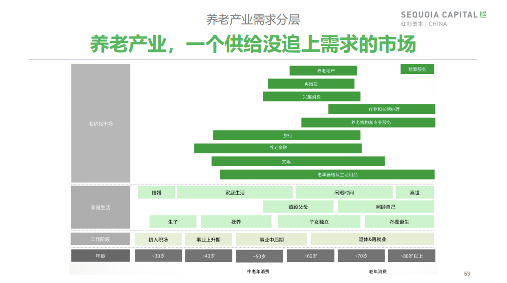 银发经济崛起！这份报告蕴含着一个万亿级市场