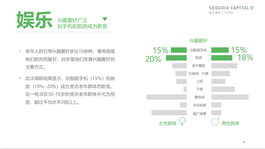 银发经济崛起！这份报告蕴含着一个万亿级市场