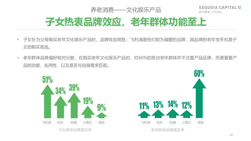 银发经济崛起！这份报告蕴含着一个万亿级市场