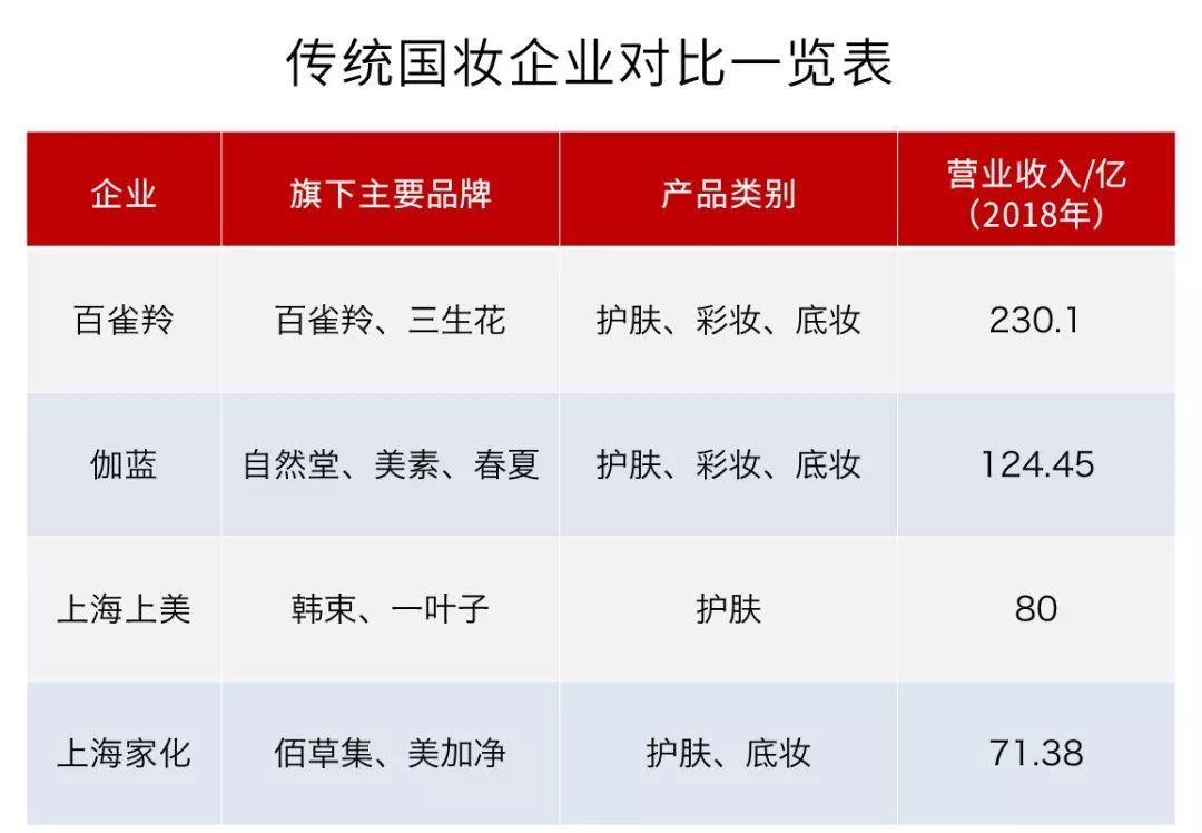 万字拆解：劲销3000亿，国货美妆是怎样逆袭的？