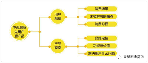 江小白、每日干果场景营销新方法：做肉夹馍