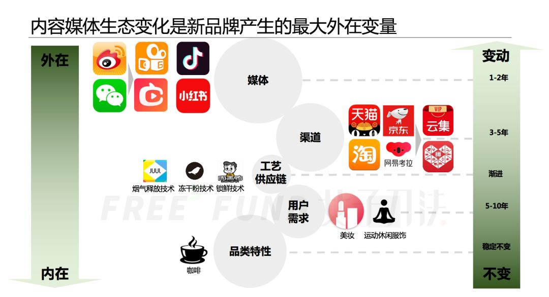 太多人关注流量红利，太少人关注审美红利