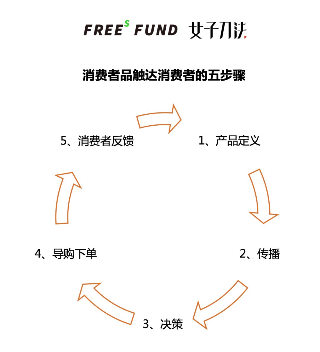 太多人关注流量红利，太少人关注审美红利