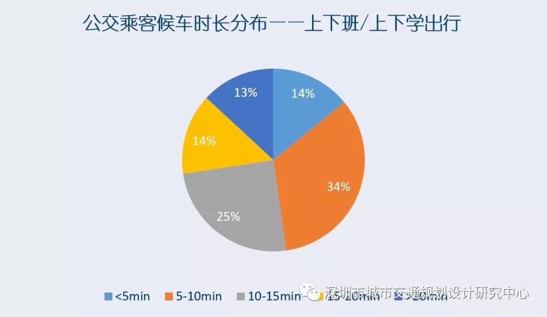 公交候车亭：遍布城市的黄金广告位