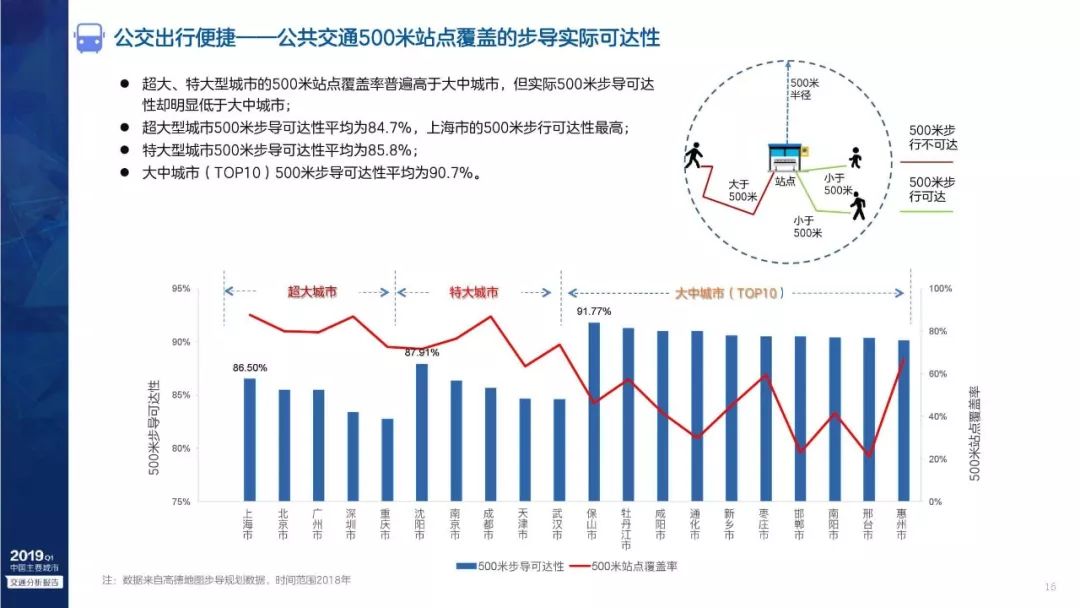 公交候车亭：遍布城市的黄金广告位