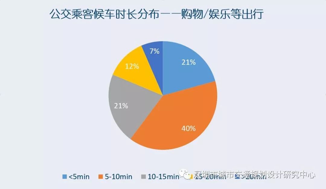 公交候车亭：遍布城市的黄金广告位