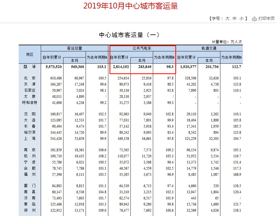 公交候车亭：遍布城市的黄金广告位