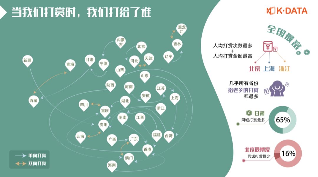 快手直播日活1亿，这对于创作者们来说意味着什么？