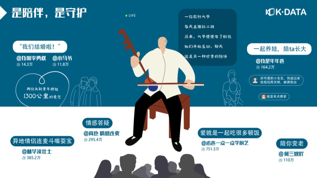 快手直播日活1亿，这对于创作者们来说意味着什么？