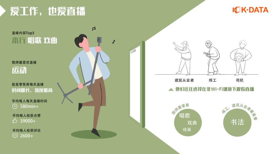 快手直播日活1亿，这对于创作者们来说意味着什么？