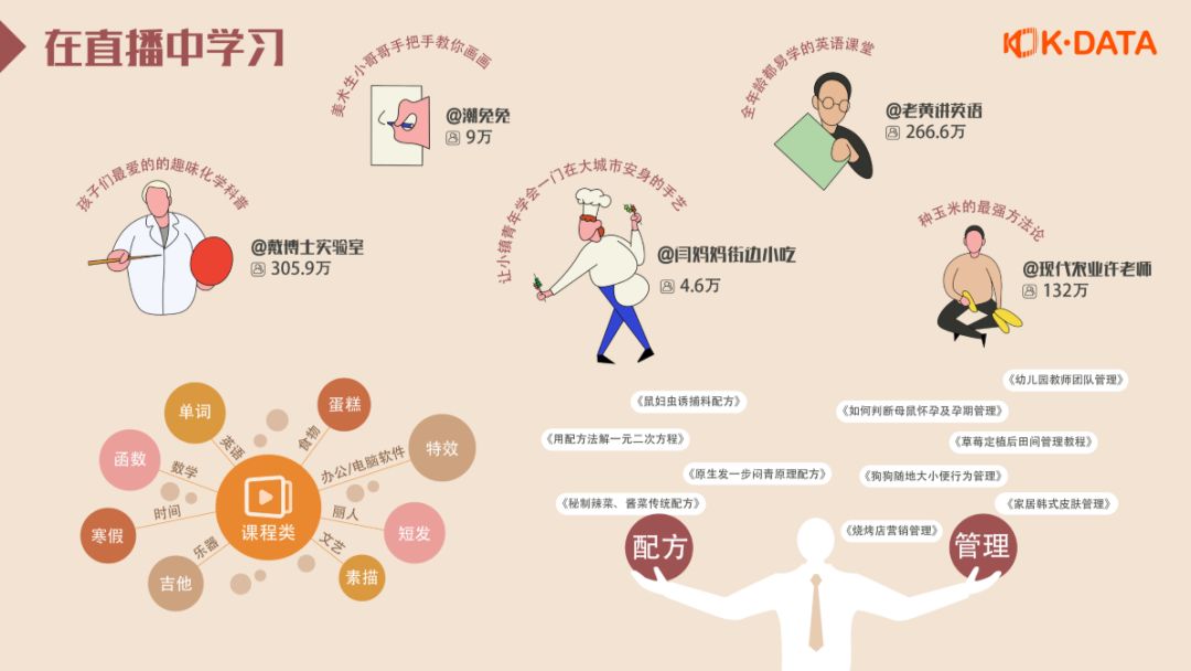 快手直播日活1亿，这对于创作者们来说意味着什么？