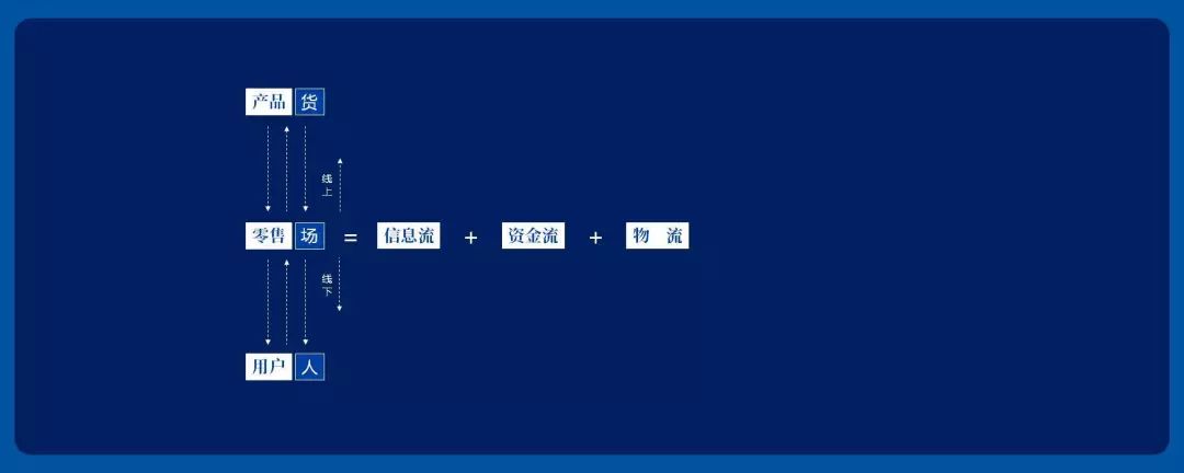 什么是新零售，一文读懂新零售的概念