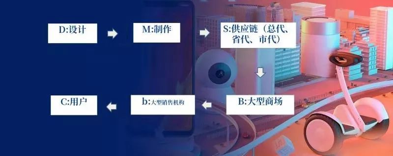 什么是新零售，一文读懂新零售的概念