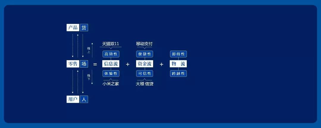 什么是新零售，一文读懂新零售的概念