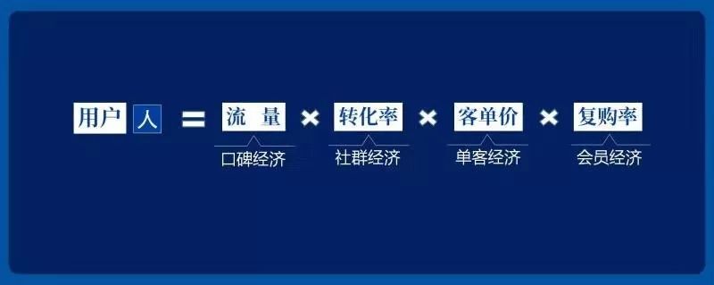 什么是新零售，一文读懂新零售的概念