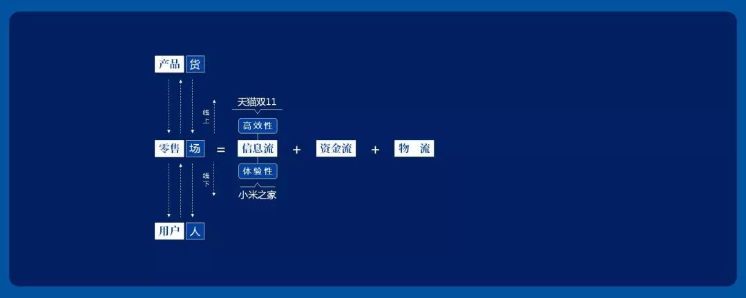 什么是新零售，一文读懂新零售的概念