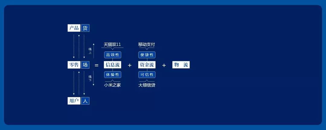 什么是新零售，一文读懂新零售的概念