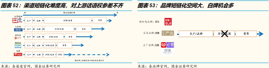 3万字洞察电商下一个十年