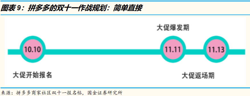 3万字洞察电商下一个十年