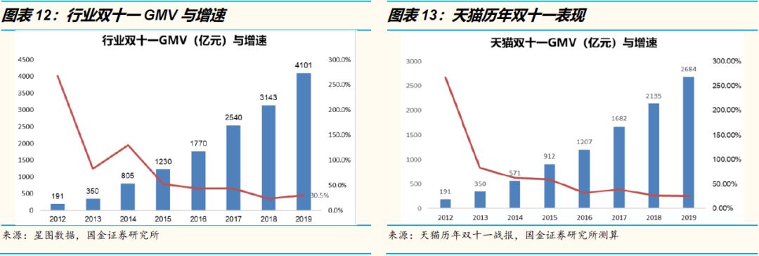 3万字洞察电商下一个十年