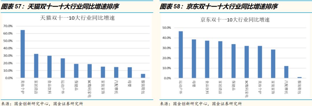 3万字洞察电商下一个十年