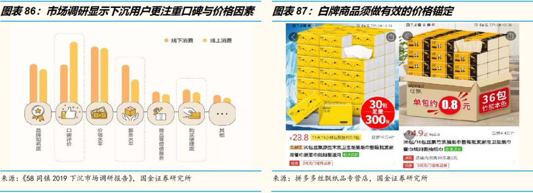 3万字洞察电商下一个十年