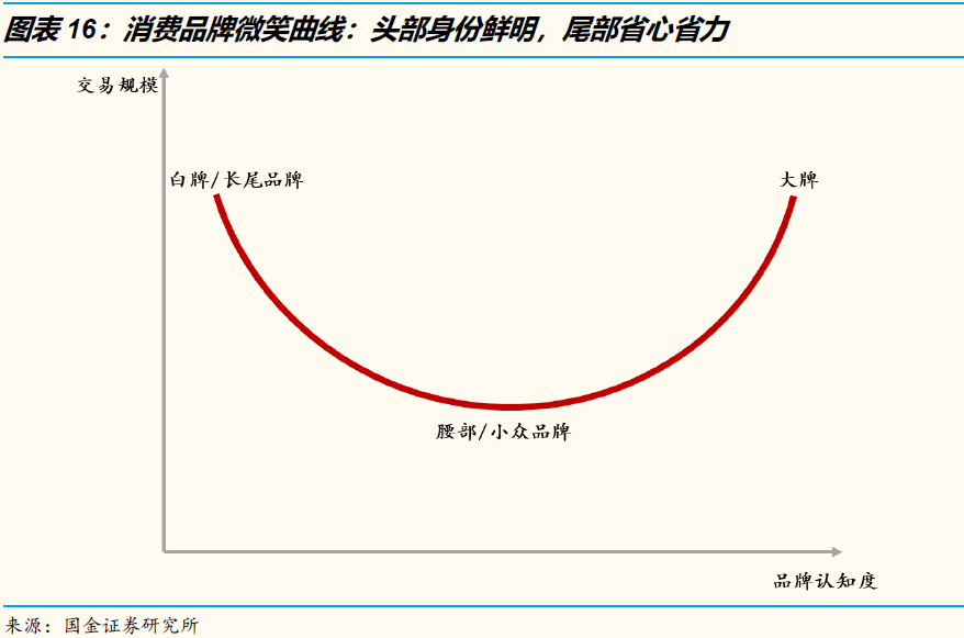 3万字洞察电商下一个十年