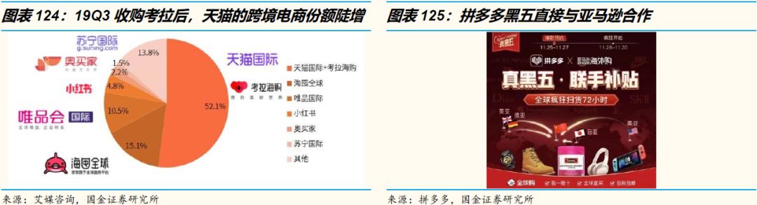 3万字洞察电商下一个十年