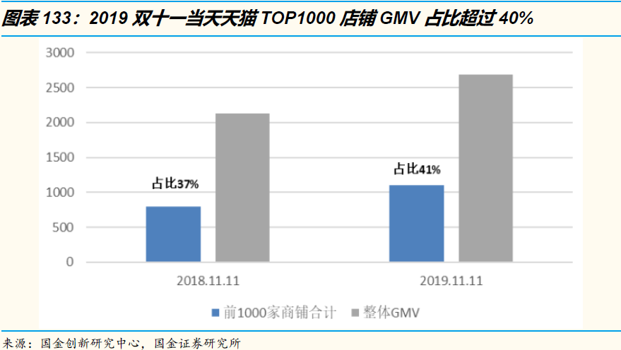 3万字洞察电商下一个十年