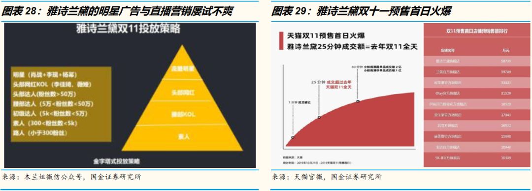 3万字洞察电商下一个十年