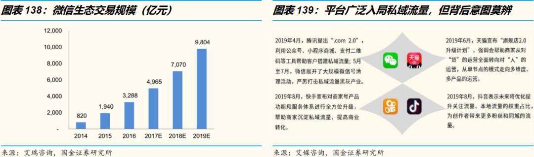 3万字洞察电商下一个十年