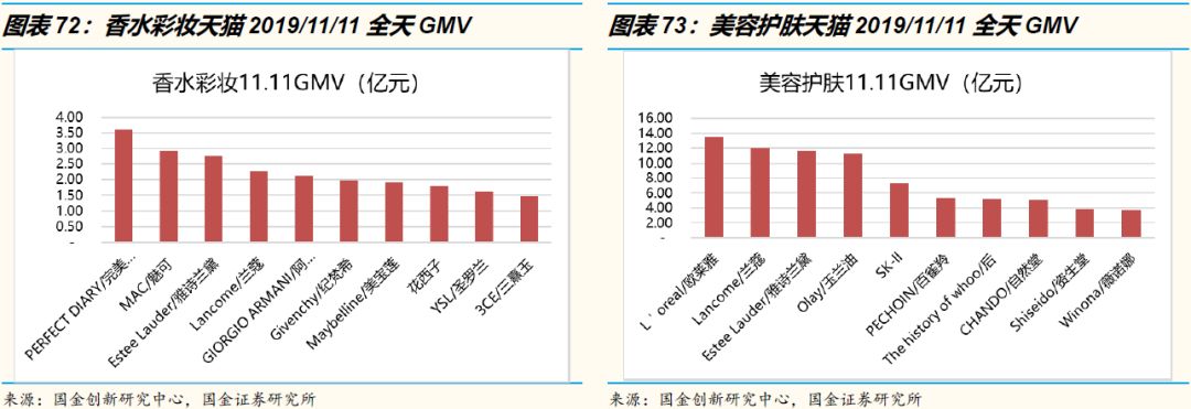 3万字洞察电商下一个十年