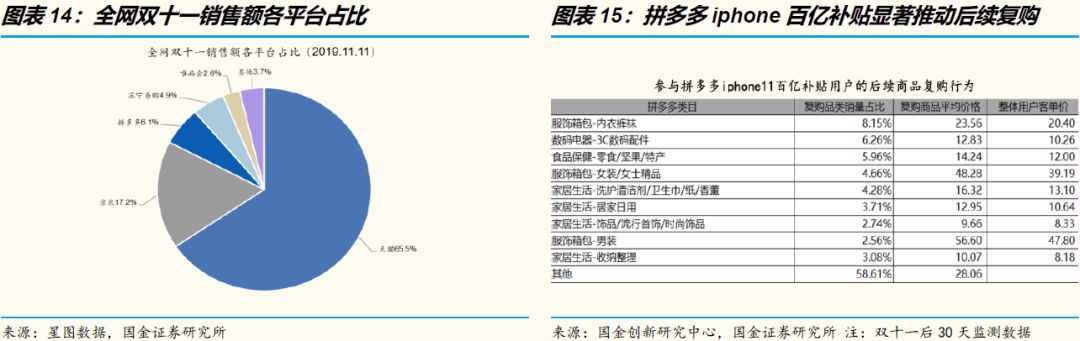 3万字洞察电商下一个十年