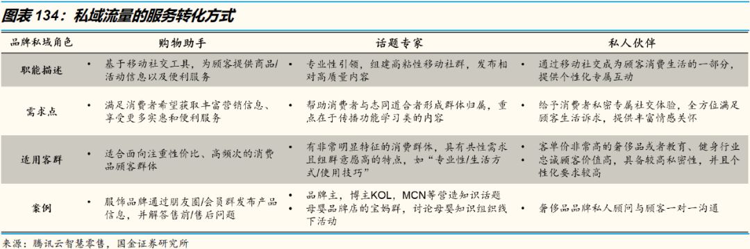 3万字洞察电商下一个十年