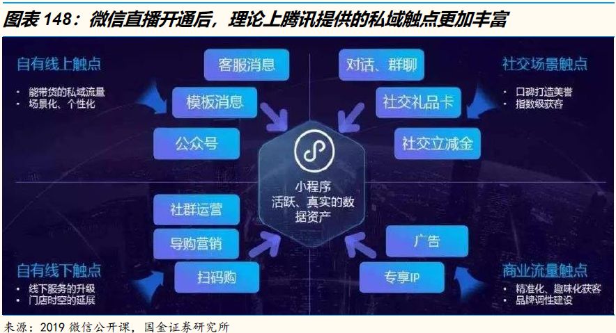 3万字洞察电商下一个十年