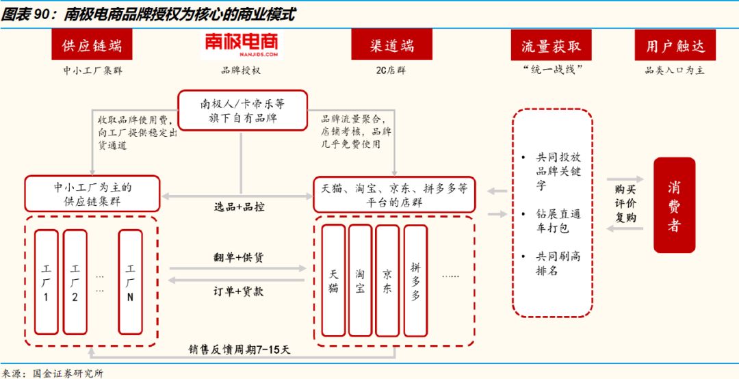 3万字洞察电商下一个十年