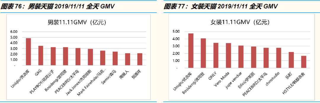 3万字洞察电商下一个十年