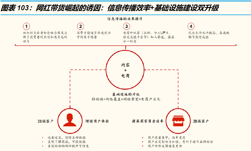 3万字洞察电商下一个十年