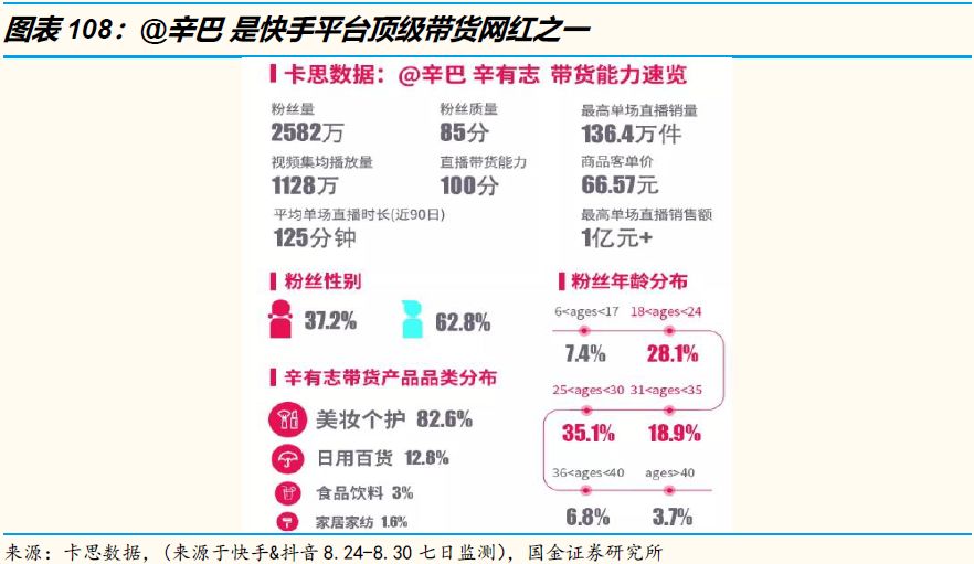 3万字洞察电商下一个十年