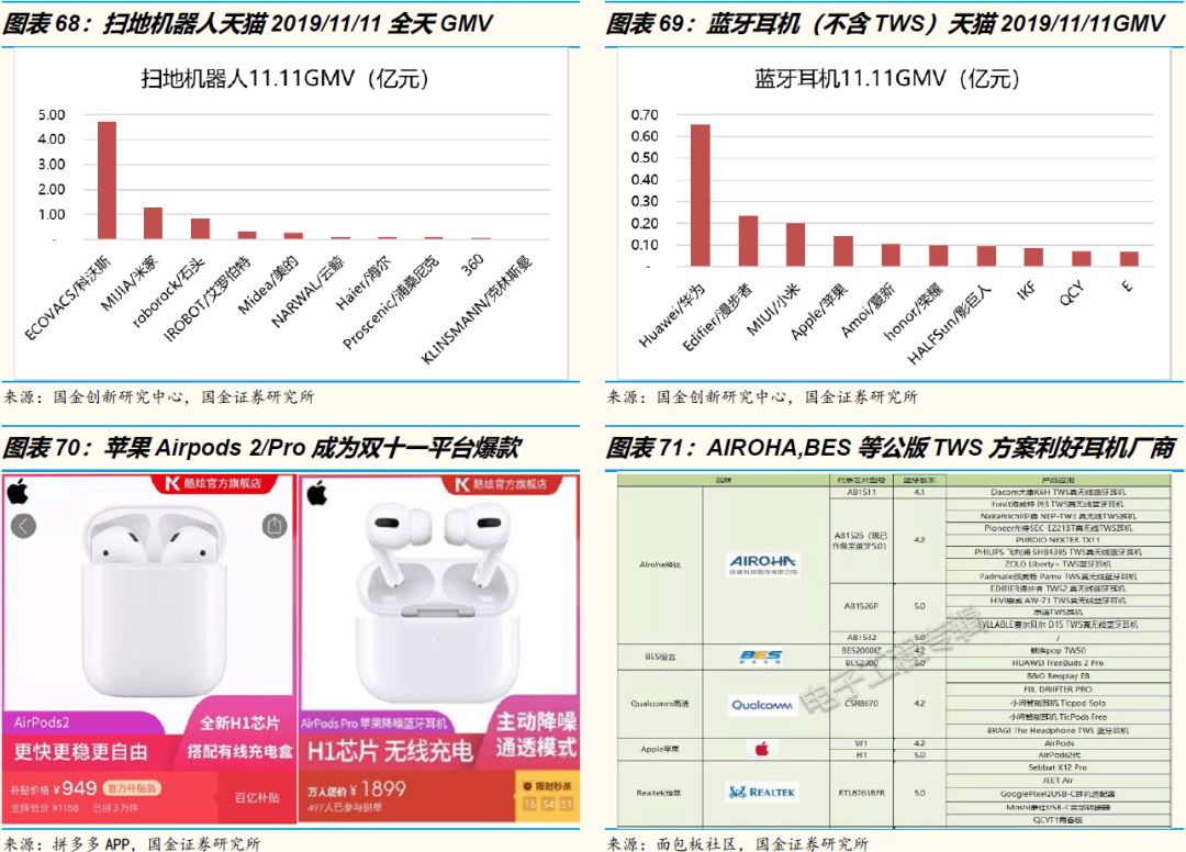 3万字洞察电商下一个十年