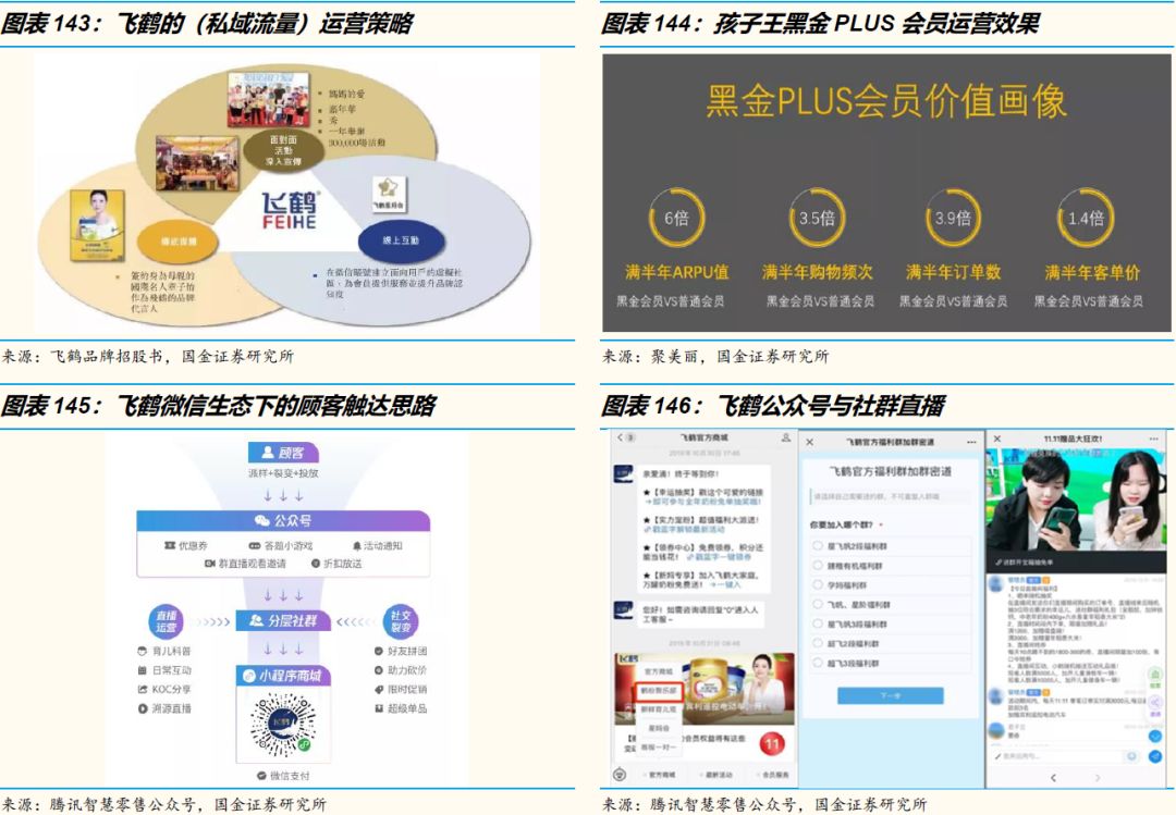 3万字洞察电商下一个十年