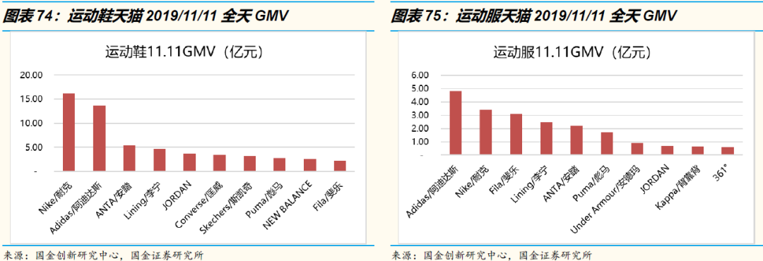 3万字洞察电商下一个十年