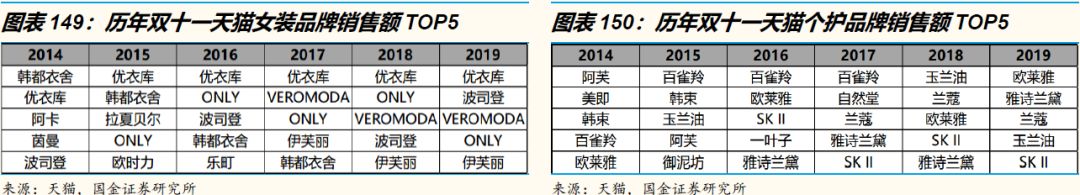 3万字洞察电商下一个十年