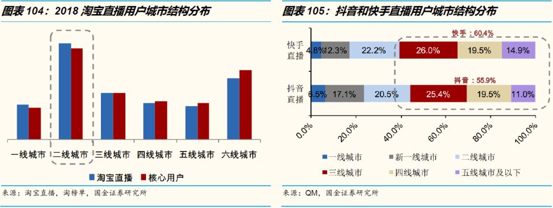 3万字洞察电商下一个十年