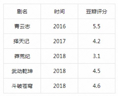 《庆余年》成爆款，男频IP剧终于找到出路