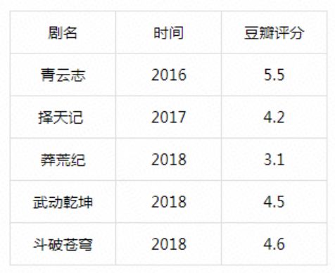 《庆余年》成爆款，男频IP剧终于找到出路